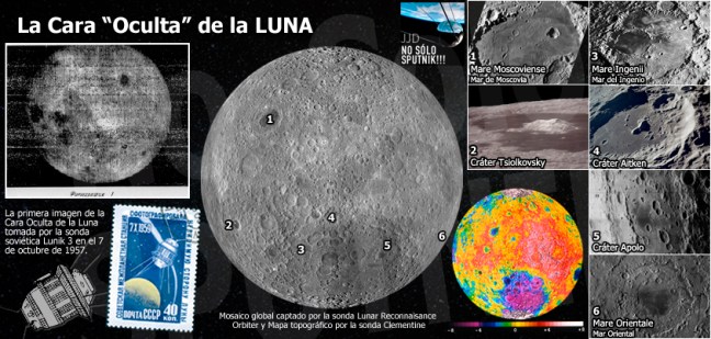 Cara oculta de la Luna