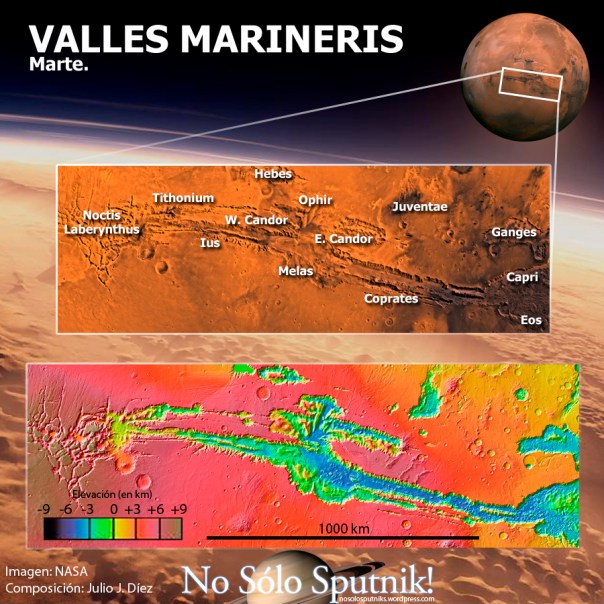 El sistema de cañones de Valles Marineris. Créditos: NASA. Composición: Julio J. Díez.