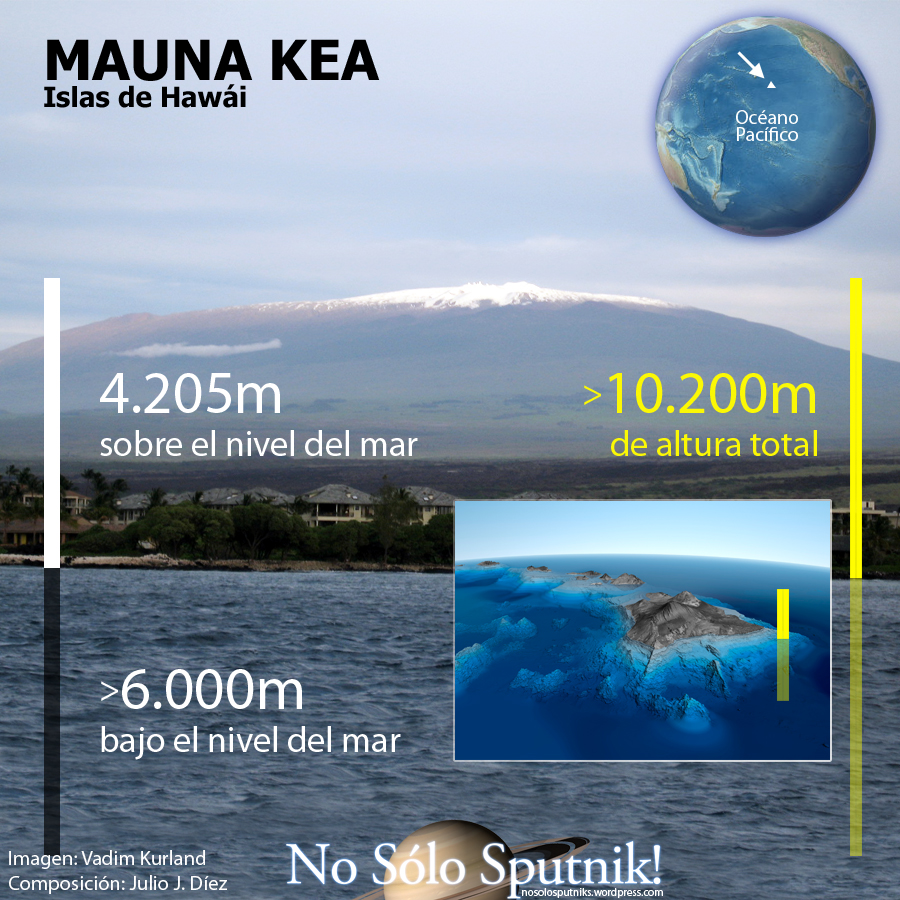 Mauna Kea