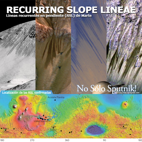 Recurring Slope Lineae