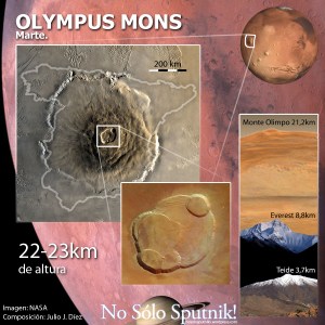 El Monte Olimpo en Marte