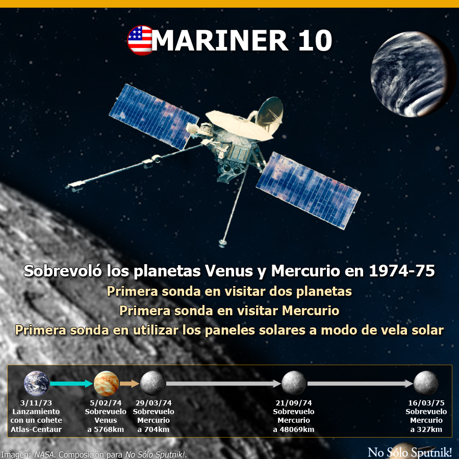 Ficha informativa de la misión norteamericana Mariner 10