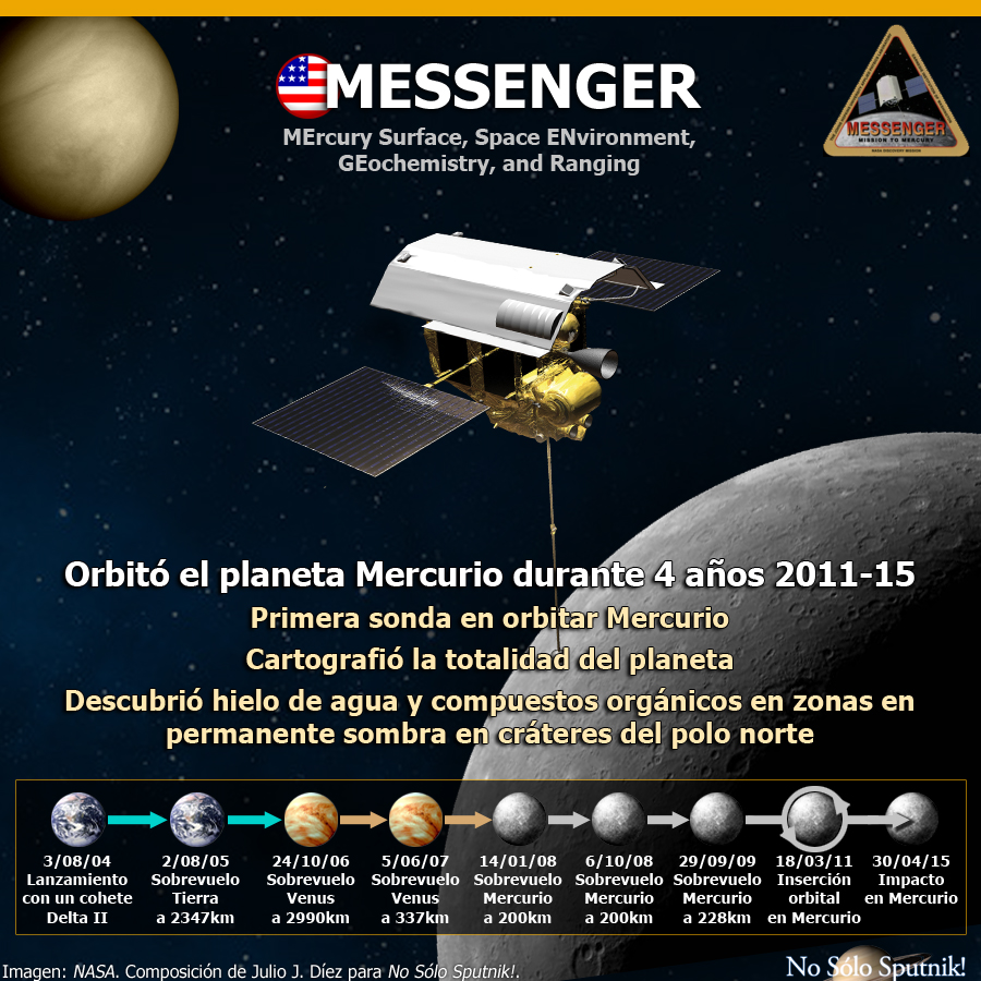 Ficha informativa de la misión Messenger de la NASA