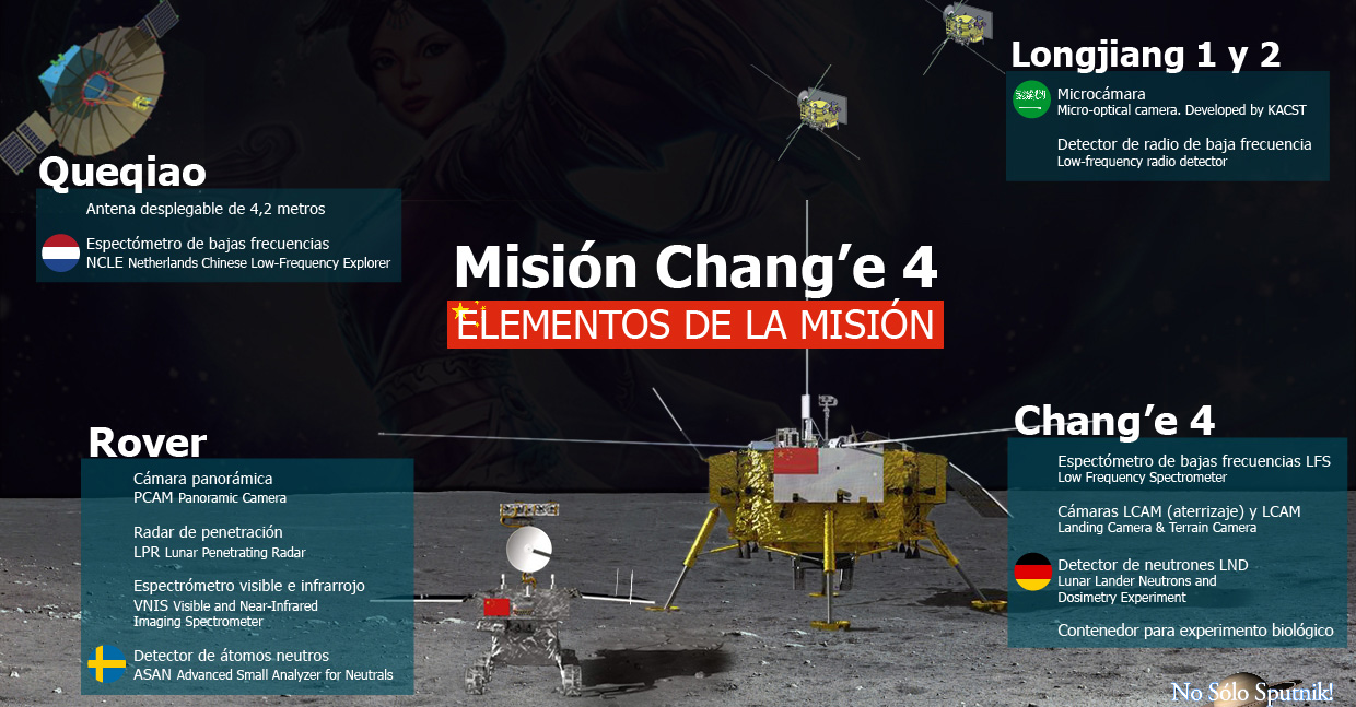 change4-mision-componentes