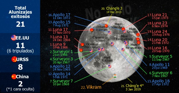 Aterrizajes exitosos en la Luna