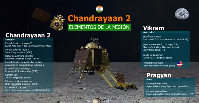 Elementos de la misión Chandrayaan. 