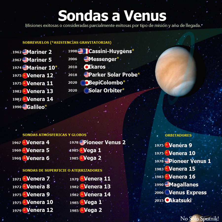 Misiones exitosas enviadas a Venus