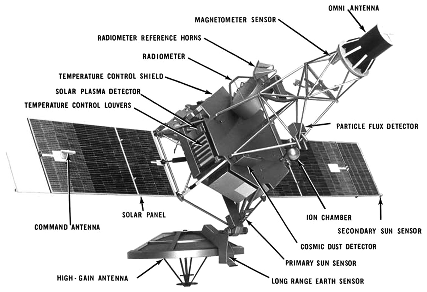 Instrumentos de la sonda Mariner 2
