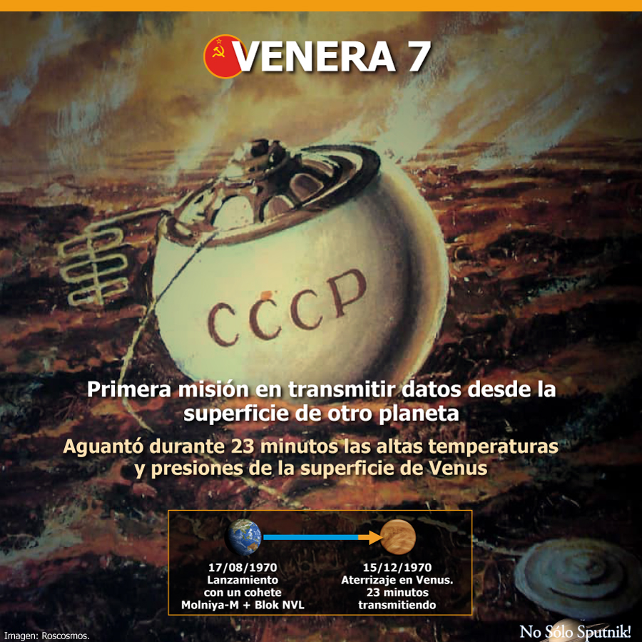 Hitos de la misión Venera 7