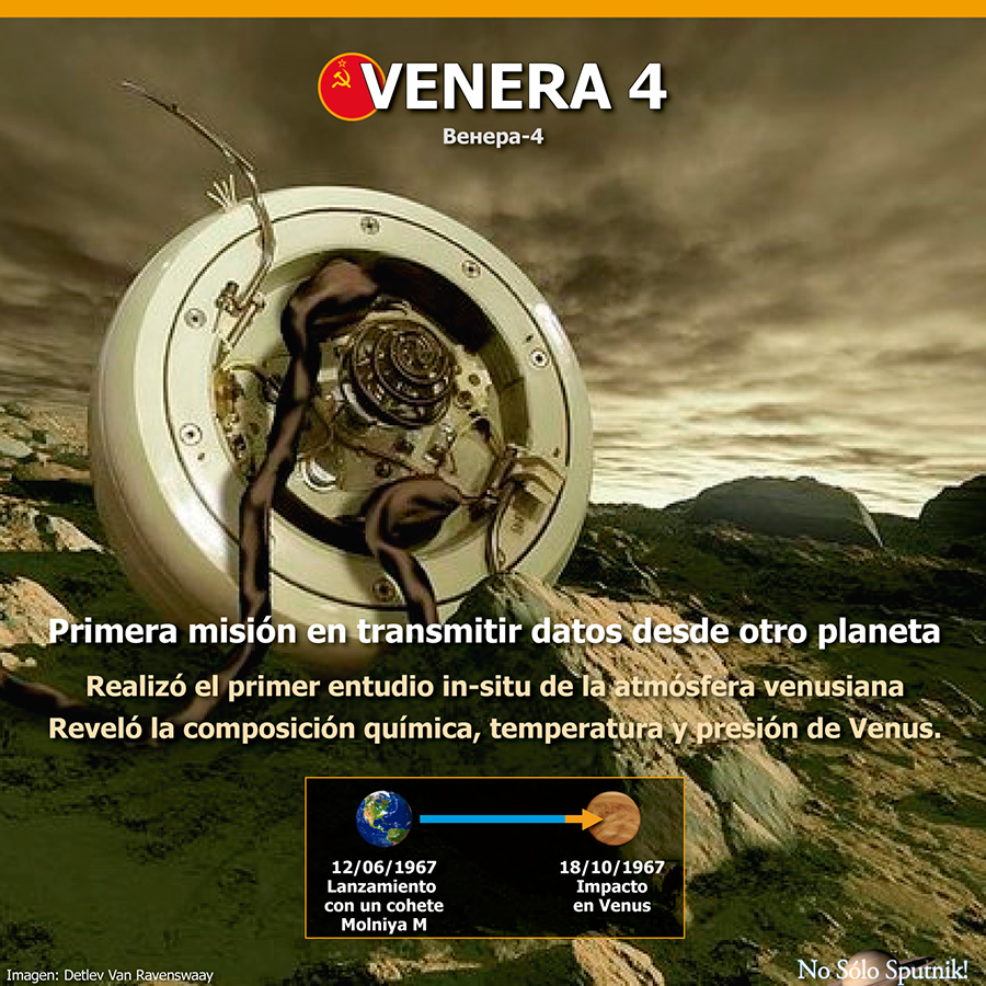 Ficha informatica de la sonda espacial soviética Venera 4 en el planeta Venus