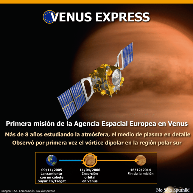 Venus Express, características e hitos