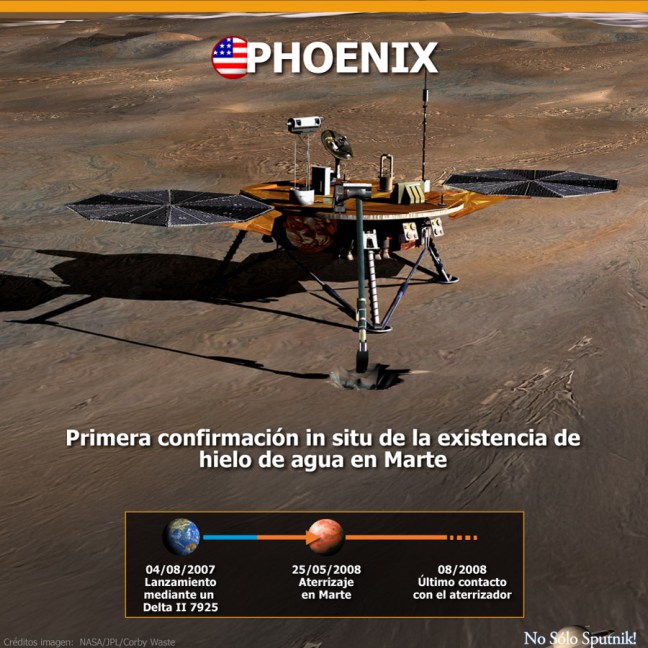 Aspecto e hitos de la misión Phoenix de la NASA