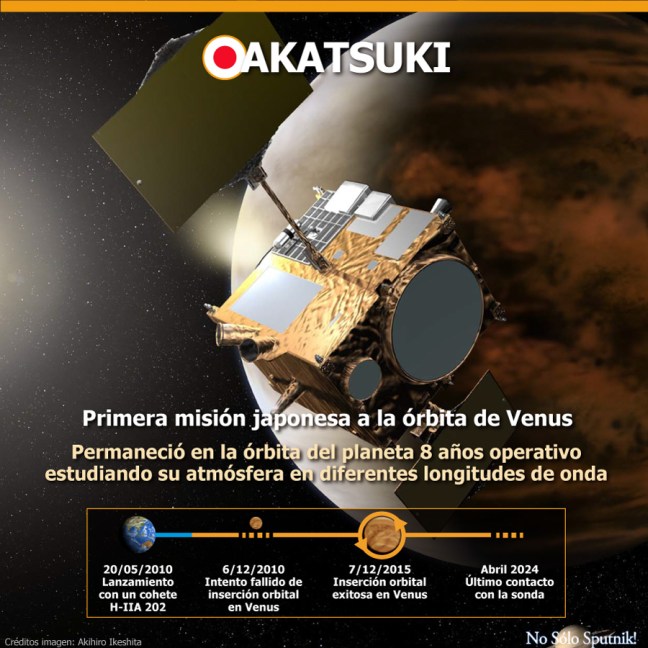 Ilustración artística de la sonda Akatsuki en órbita alrededor de Venus, mostrando su estructura, paneles solares y antenas durante la fase operativa de la misión japonesa de estudio atmosférico.