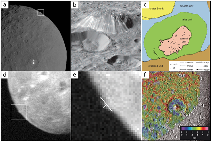 Comparación entre Ahuna Mons en Ceres, la montaña en Oberon y el cráter Aeneas en Dione, para explorar su posible origen volcánico o por impacto.