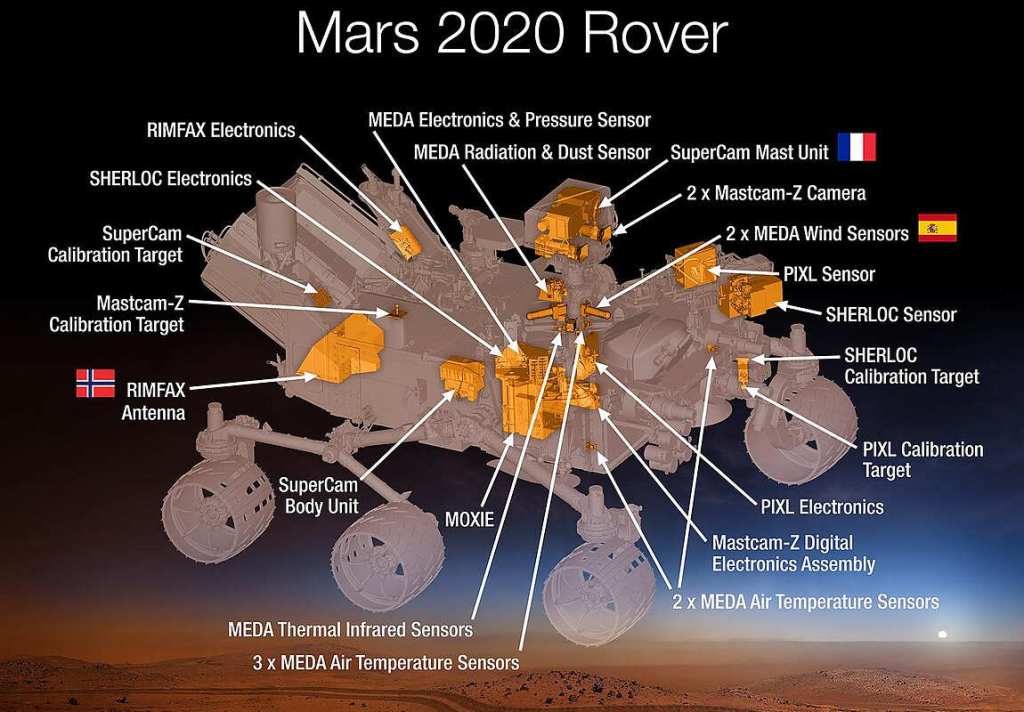 Instrumentos científicos del rover Perseverance de la NASA en Marte