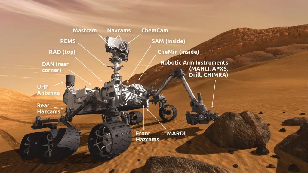 Esquema del rover Curiosity con la localización de sus instrumentos científicos principales en Marte