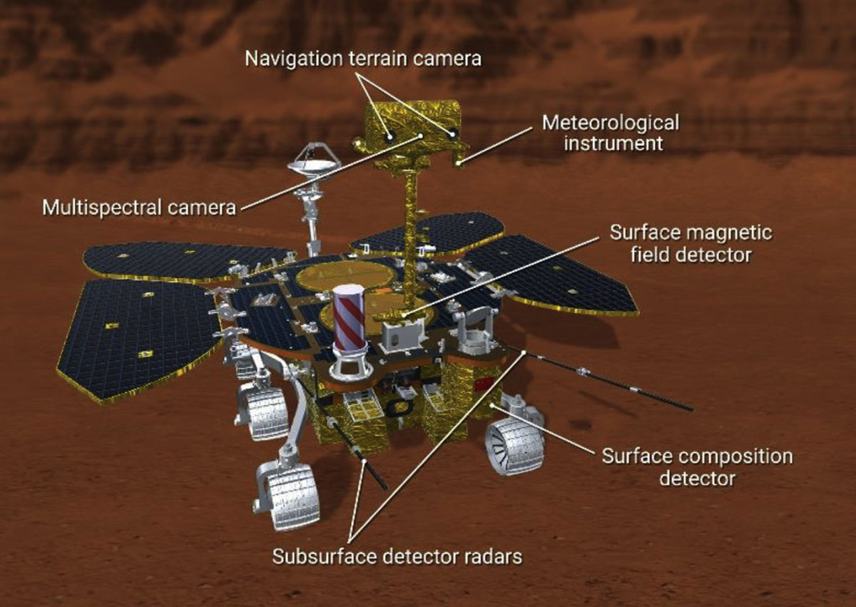 Diagrama del rover Zhurong mostrando la ubicación de sus instrumentos científicos principales en la superficie de Marte.