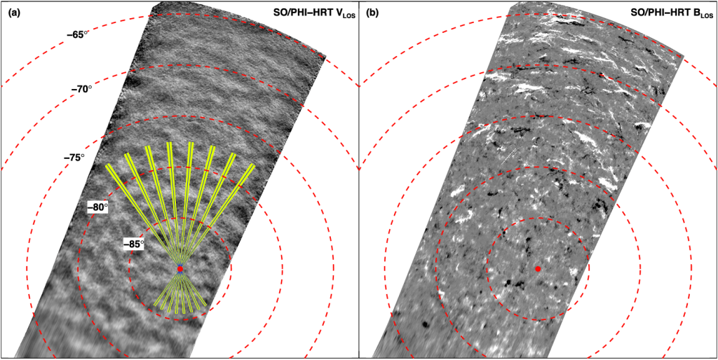 Mapas del polo sur del Sol elaborados con datos del instrumento PHI de Solar Orbiter, mostrando las componentes de velocidad y campo magnético en la fotosfera.