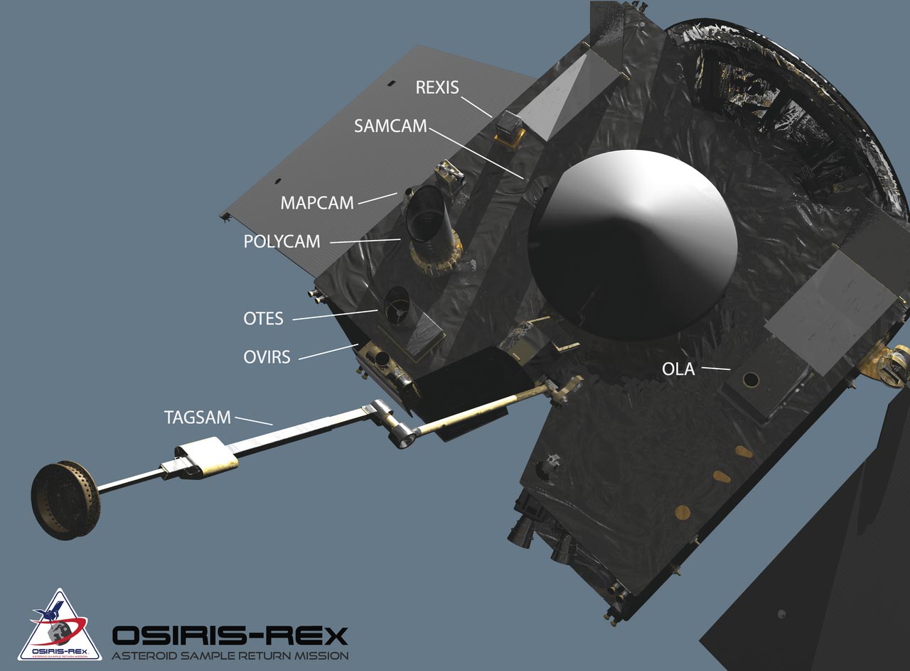 Ilustración de la plataforma de instrumentos de la sonda OSIRIS REx con etiquetas de las cámaras y espectrómetros.