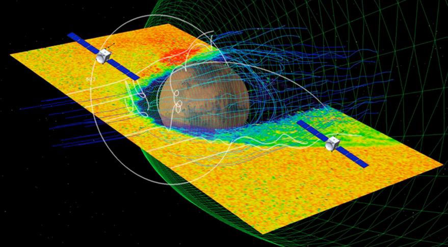 Simulación del entorno de plasma y líneas del campo magnético inducido de Marte con las trayectorias de los orbitadores ESCAPADE