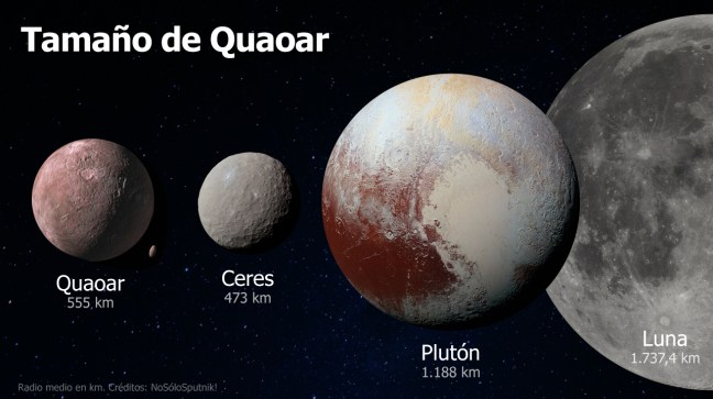 Comparación del tamaño de Quaoar con Ceres, Plutón y la Luna, mostrados a escala.
