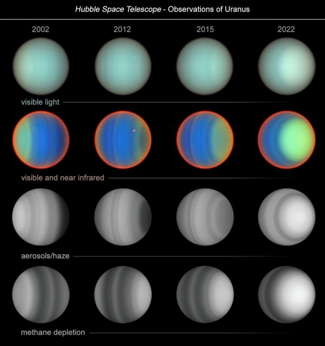 Evolución de la atmósfera de Urano entre 2002 y 2022 observada por el Telescopio Espacial Hubble en luz visible e infrarrojo cercano, mostrando variaciones en nubes, aerosoles y concentración de metano.
