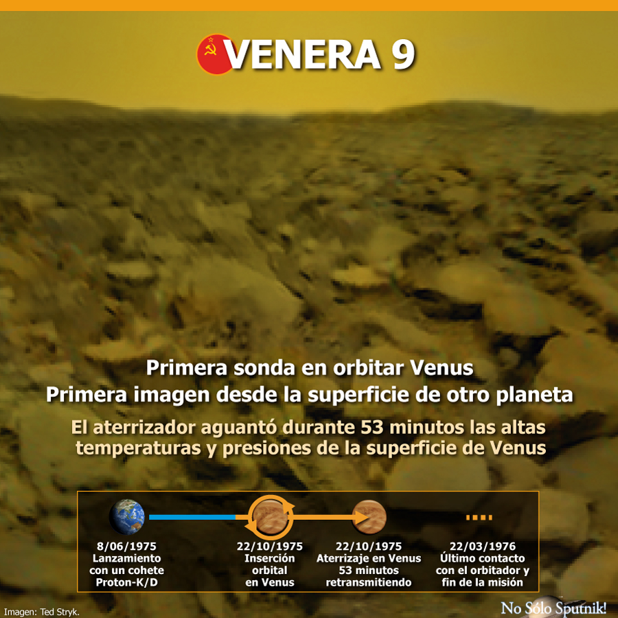 Principales hitos de la misión Venera 9