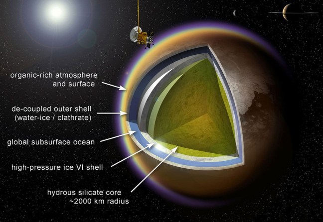 estructura interna de Titán con océano subsuperficial bajo la corteza helada y núcleo rocoso según modelos clásicos